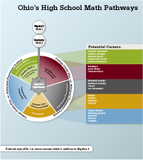 OCCRRA_HES_HighSchool-Math