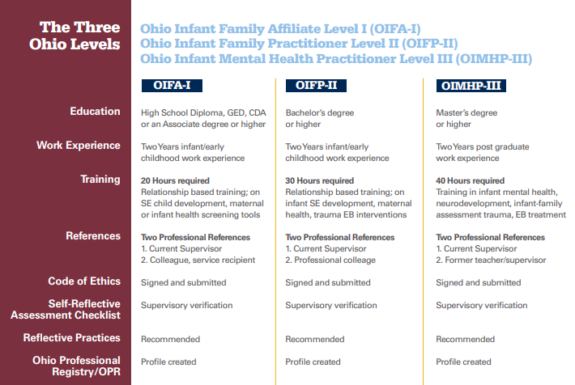 Ohio Infant Mental Health OCCRRA ohio-infant-mental-health-occrra