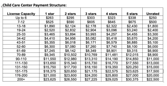 One-Time Pandemic Support Payment - OCCRRA